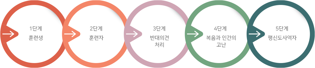 01_훈련단계.png