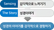 0404_센싱더스토리02.png 0404_센싱더스토리02.png