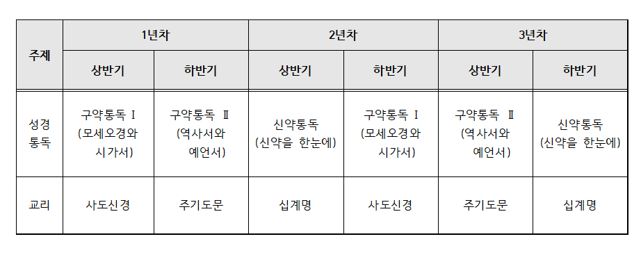 장년 3.png 장년 3.png