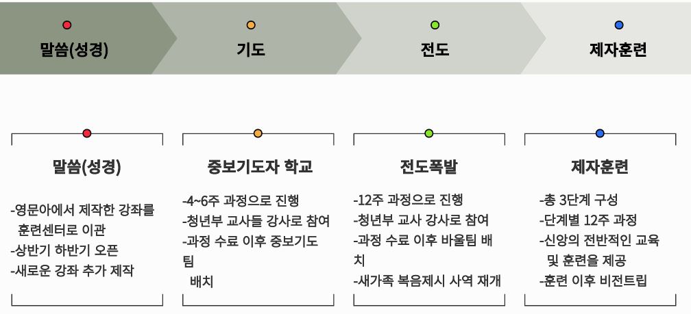 훈련센터.JPG 훈련센터.JPG
